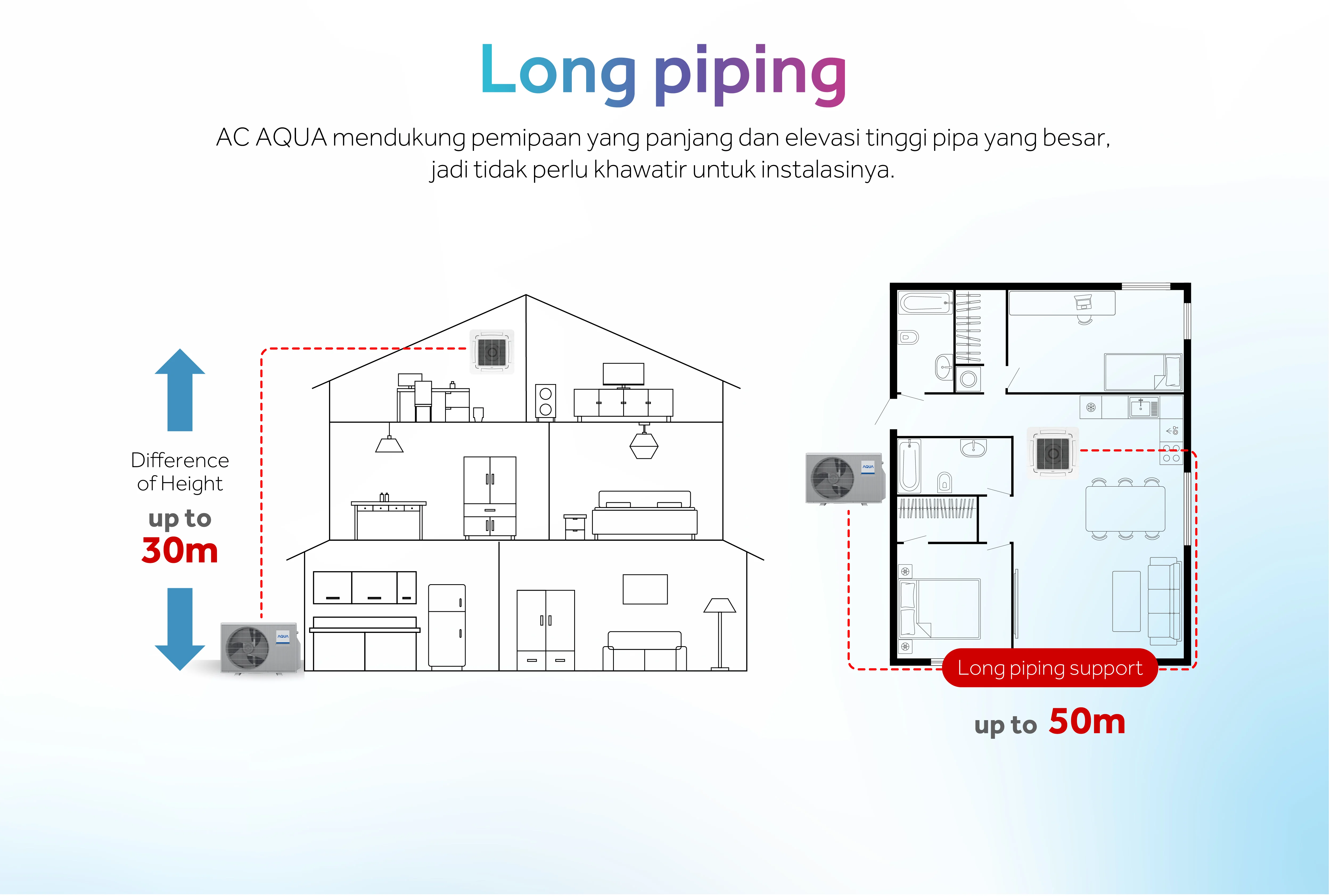AC AQUA Elektronik AQA-CAOU24